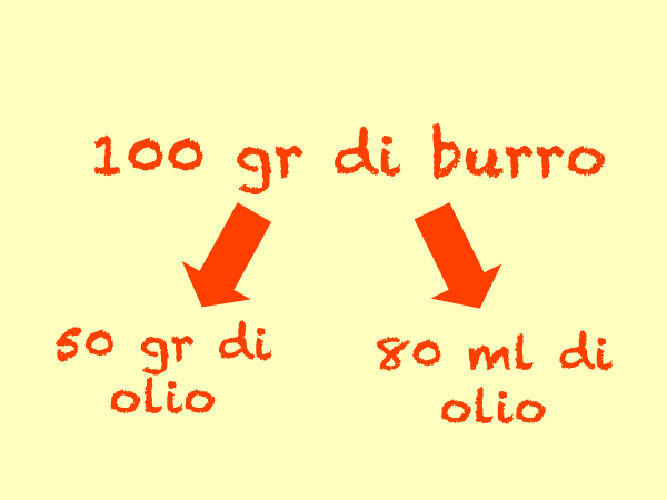 Quantita della sostituzione del burro con l'olio nella preparazione dei dolci