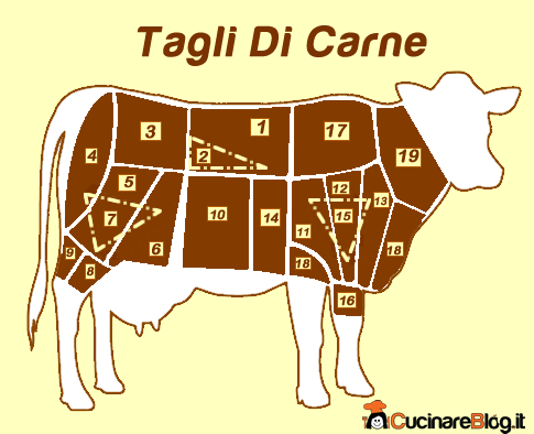 Tagli di carne